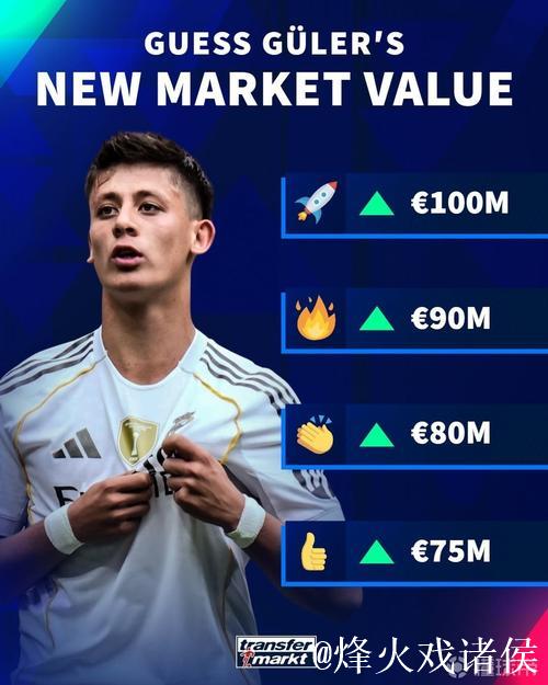 德转预热内维斯身价最高1.2亿欧,本赛季13场6球2助 德转预热内维斯身价最高1.2亿欧,本赛季13场6球2助