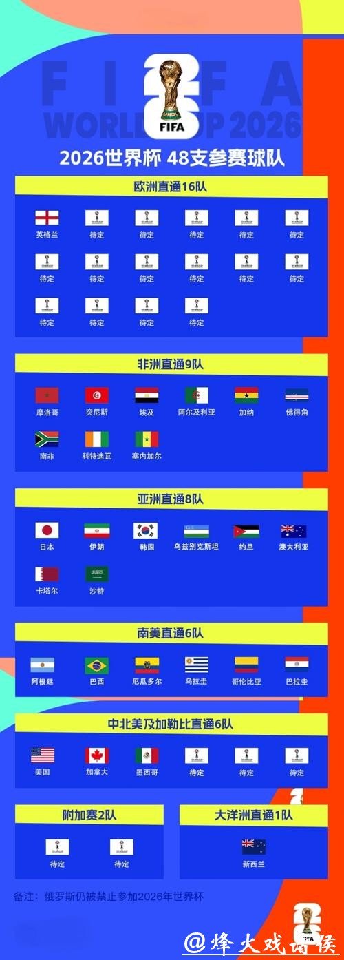2026世界杯举办地点和城市名单揭秘
