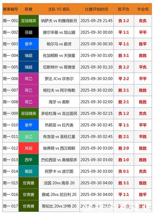 世界杯外围买球如何判断热门队伍胜负概率 世界杯外围买球如何判断热门队伍胜负概率